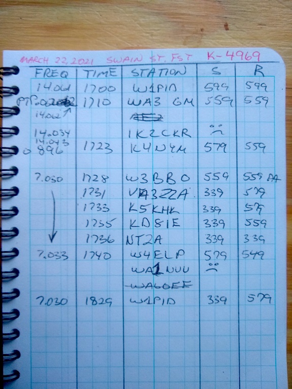 swain state forest logbook